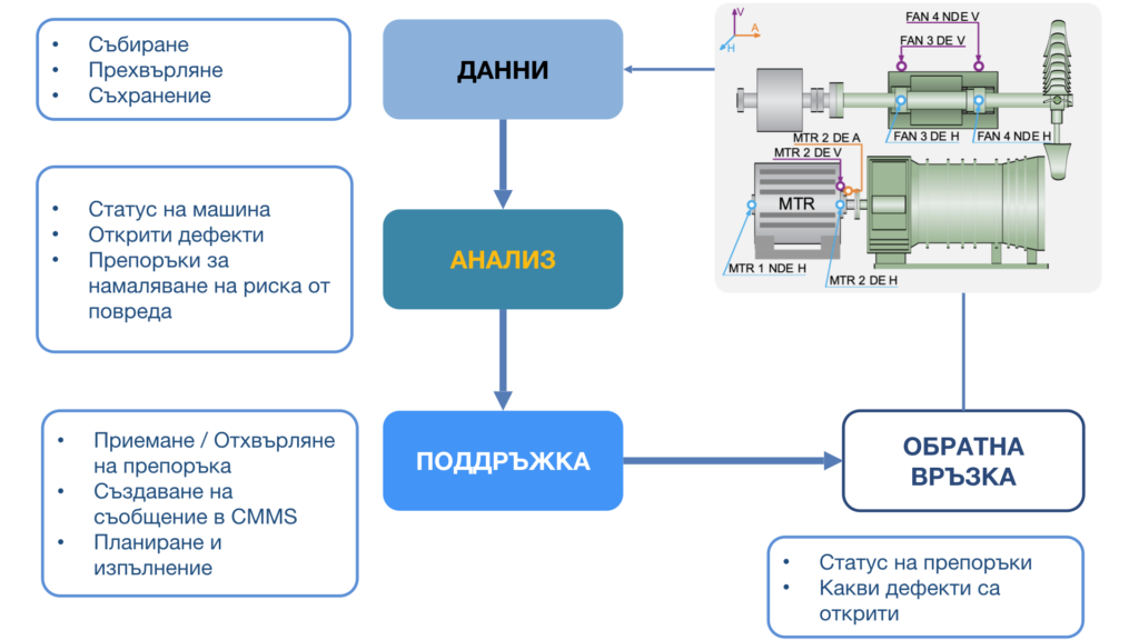CBM Workflow